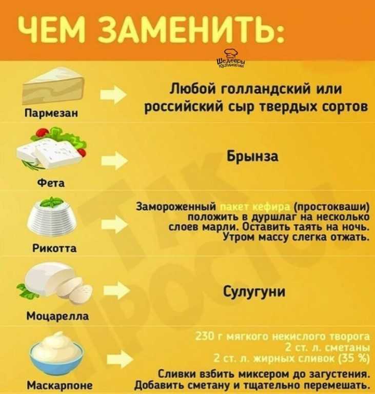 Чем заменить яйца в выпечке: 13 идей
