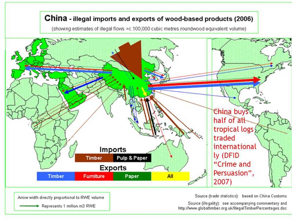 Routes import. Экспорт и импорт Китая на карте. Импорт и экспорт Китая на карте Китая. Структура экспорта и импорта Индии на карте. Экспорт и импорт Китая на карте стрелками.