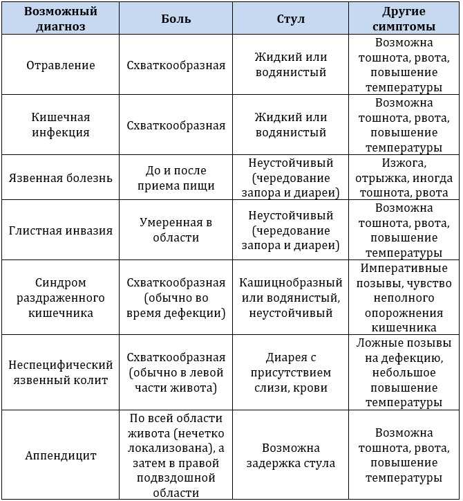 Гинеколог (женская консультация). как проводится обследование? диагностика и лечение