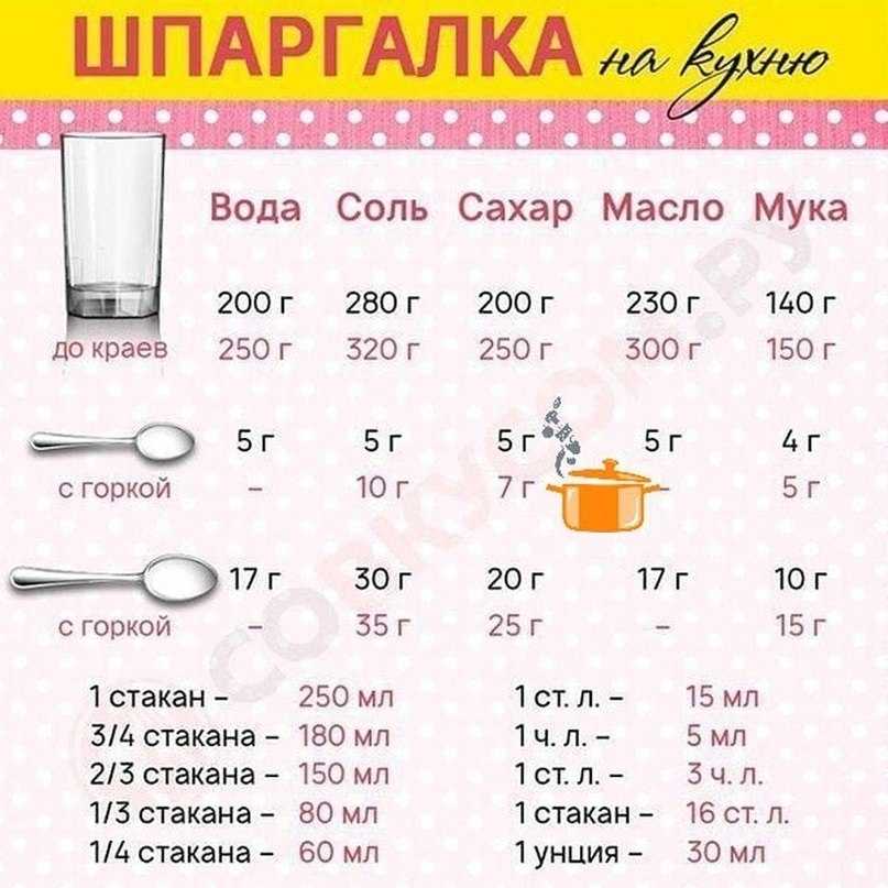 Сколько мл в чайной, столовой ложках и граненом стакане: таблица мер объема для жидкости и сухих продуктов