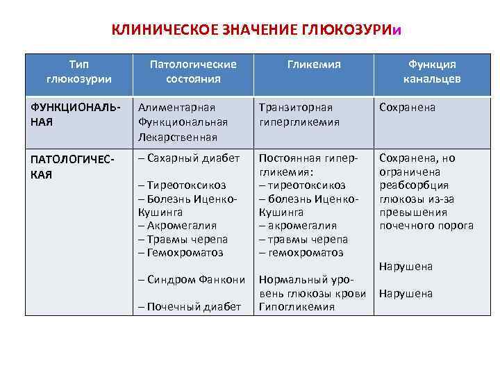 Анализ мочи — диагностика с максимальной результативностью