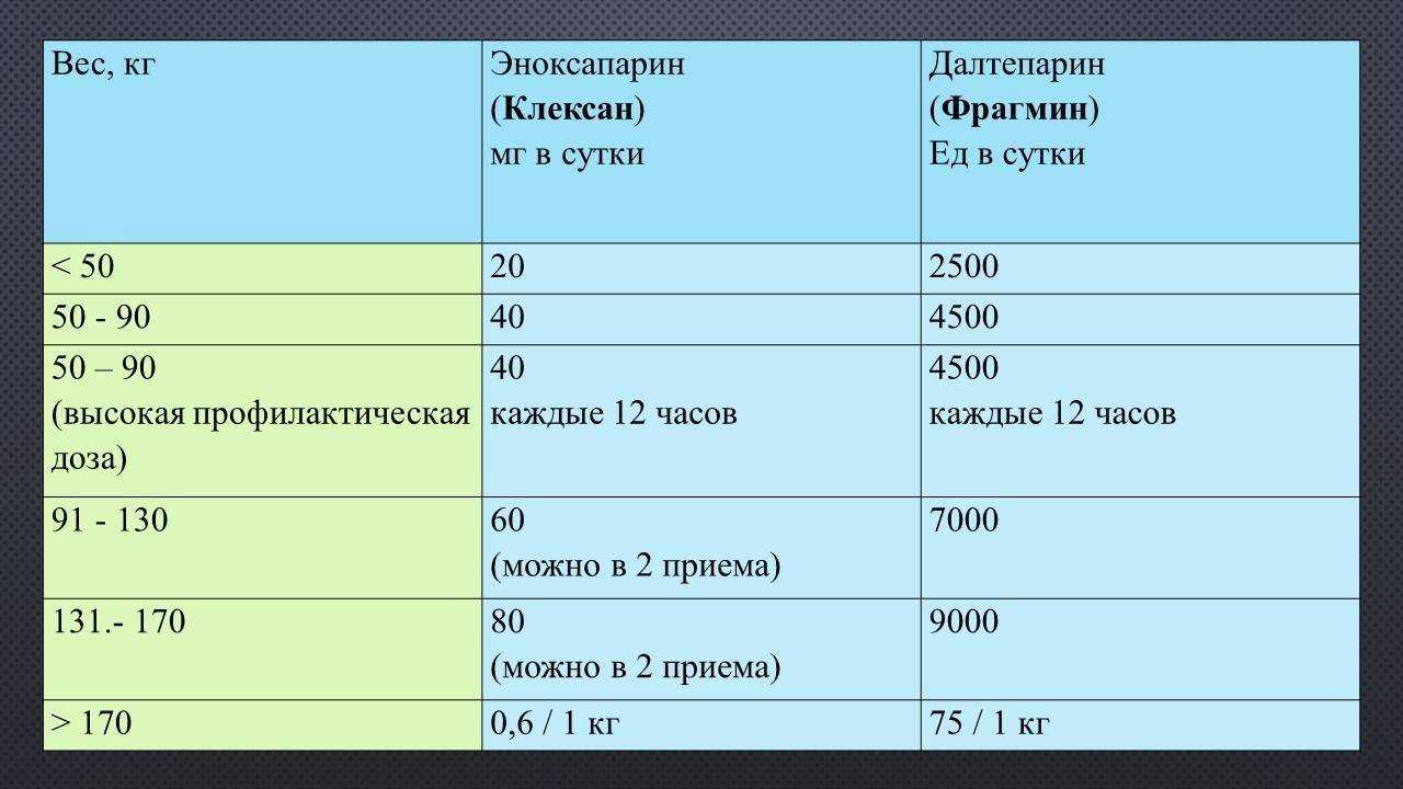 D-димер: нормы, причины повышения, показания для анализа