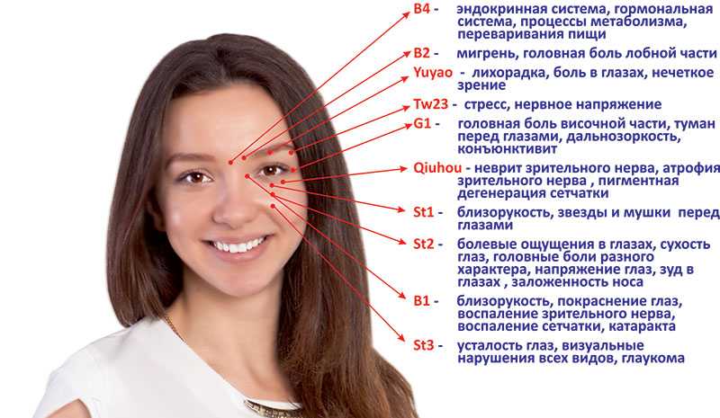 Центр пластической хирургии и эстетической косметологии