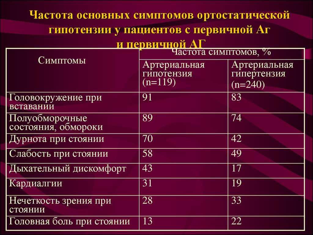 Особенности лечения гипертоников и гипотоников, разница между повышенным, нормальным и пониженным артериальным давлением, осложнения, методы лечения