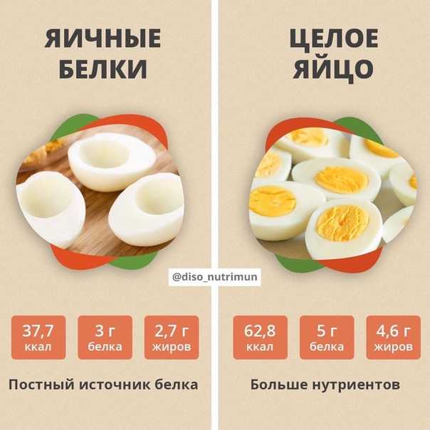 Сколько белка в яйце (в белке, в желтке)?