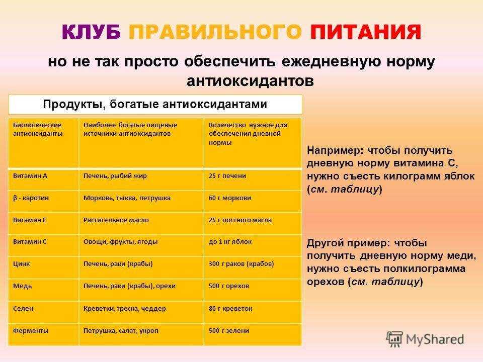 Антиоксиданты: препараты, витамины - что такое антиоксиданты и зачем они нам?