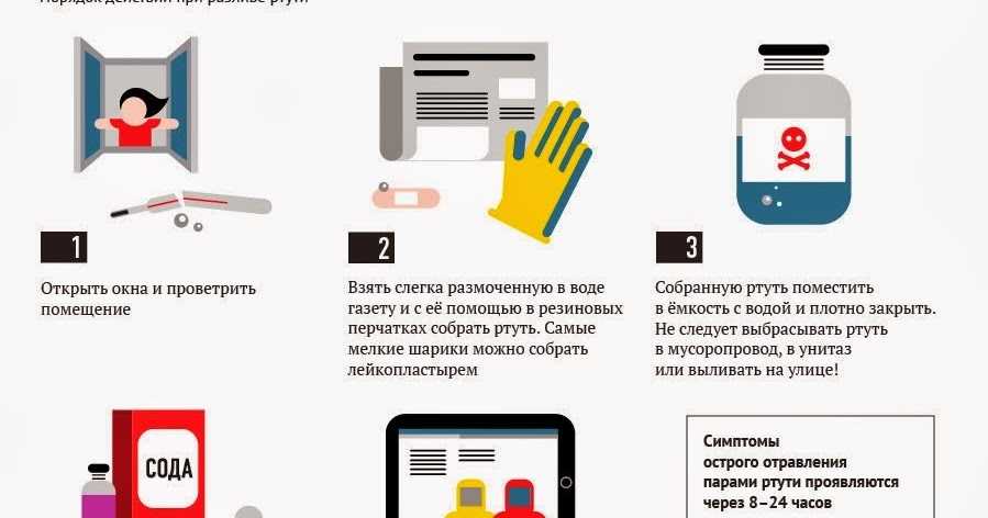 Разбился градусник: правда и мифы о вреде ртути