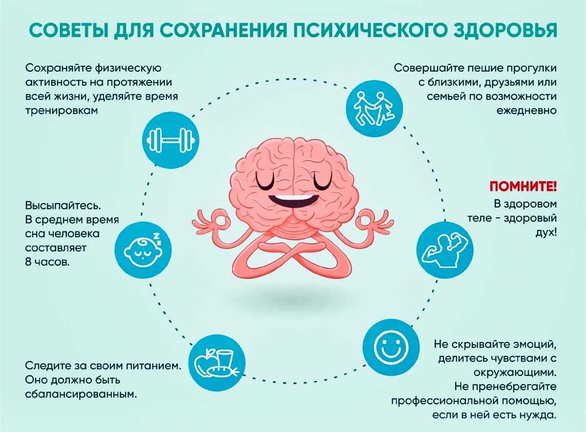7 полезных подкастов о ментальном здоровье | anywell