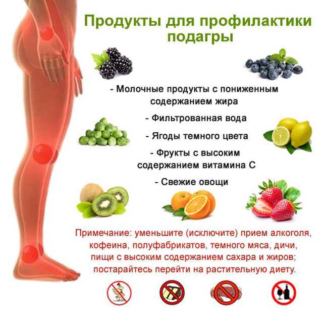 Диета при подагре