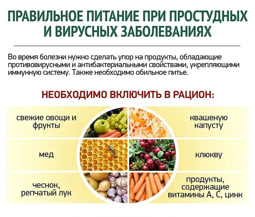 Кашель — сухой и влажный: причины, когда и как нужно лечить? | университетская клиника