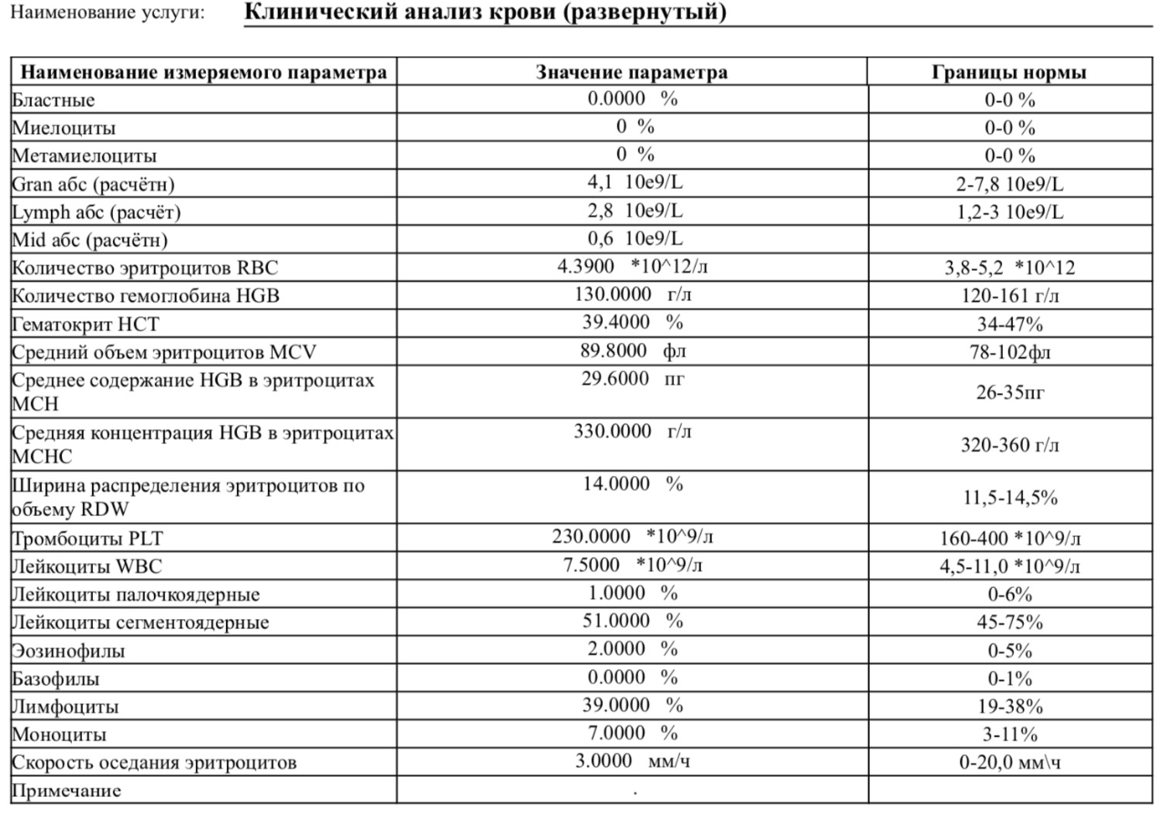 Анализ мочи на лейкоциты