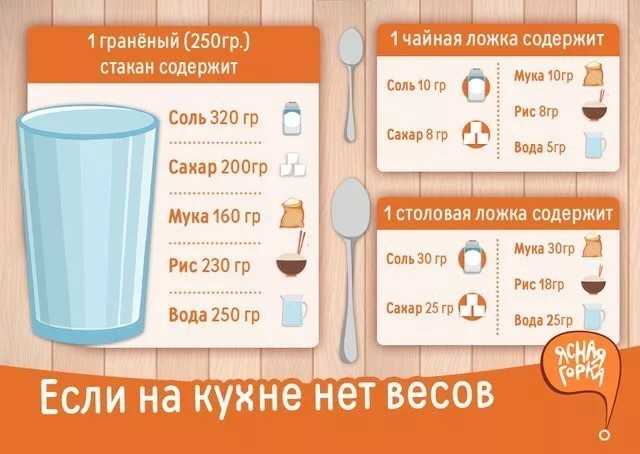Как правильно измерять сахар в крови глюкометром в течении дня – алгоритм действий