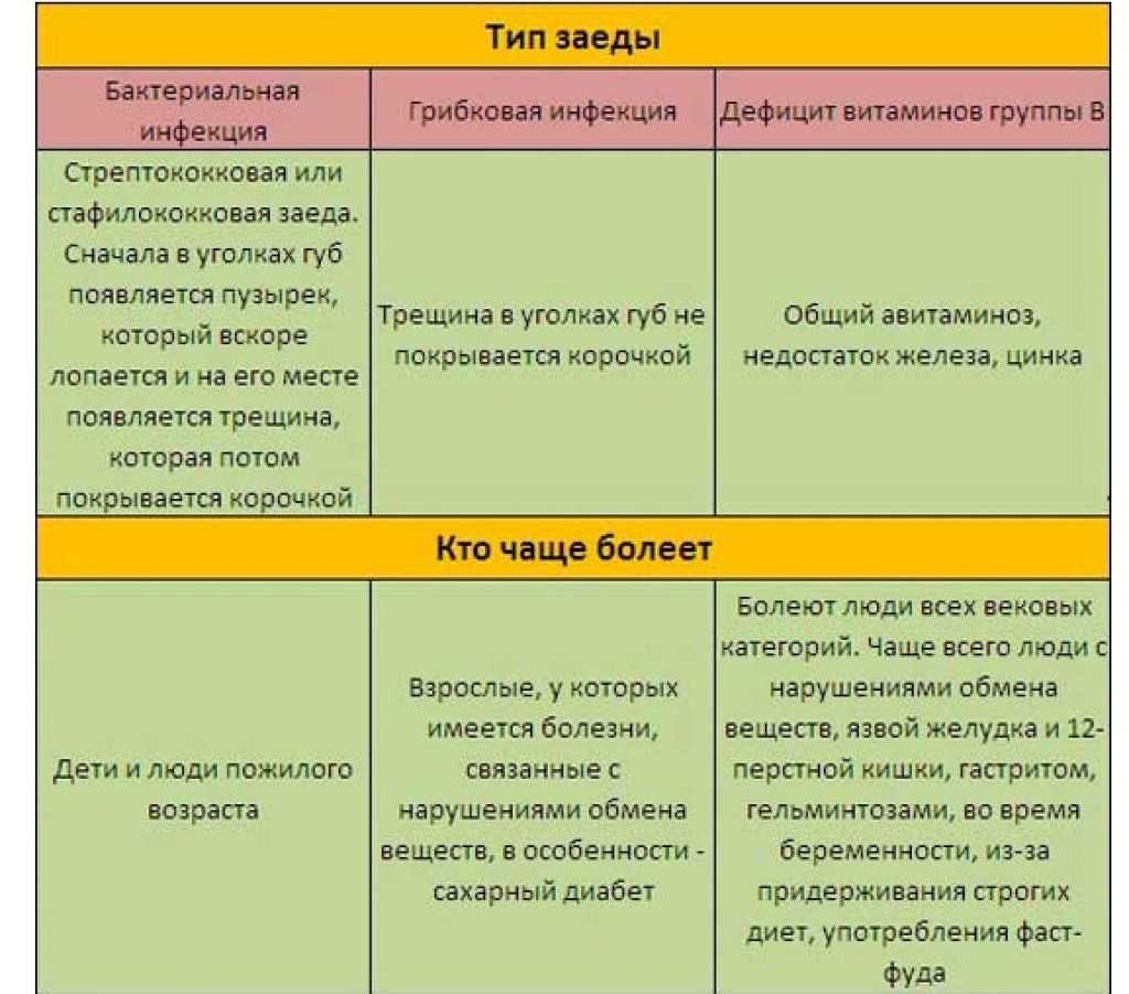 Трещины в уголках губ | eurolab | стоматология