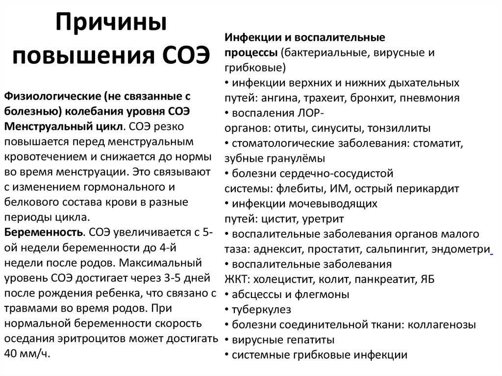 Соэ при онкологии: повышается ли показатель, анализ крови на соэ при раке у мужчин и женщин | клиники «евроонко»