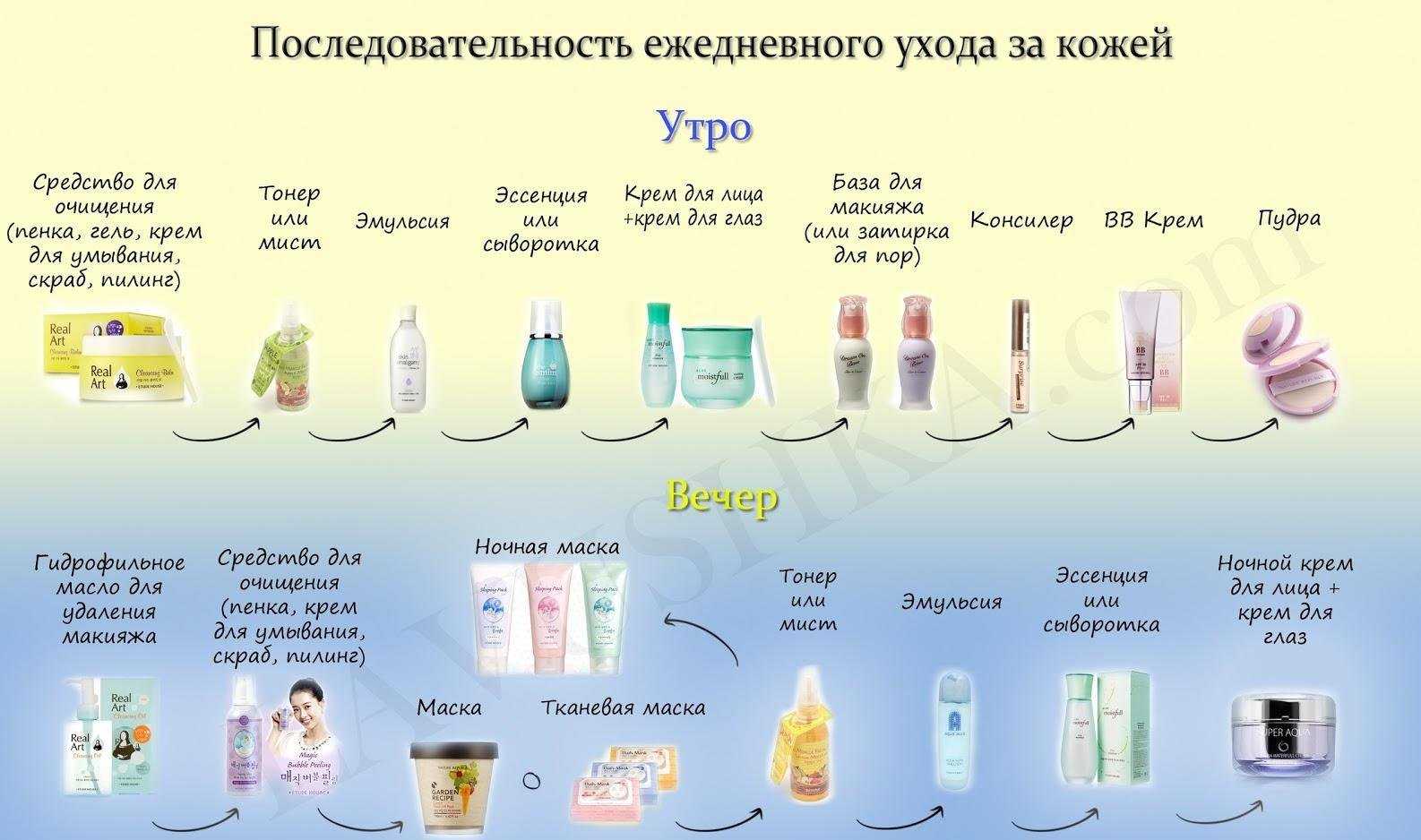 Как очистить кожу лица: [4 этапа, обзор лучших очищающих средств]